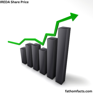 IREDA Share Price