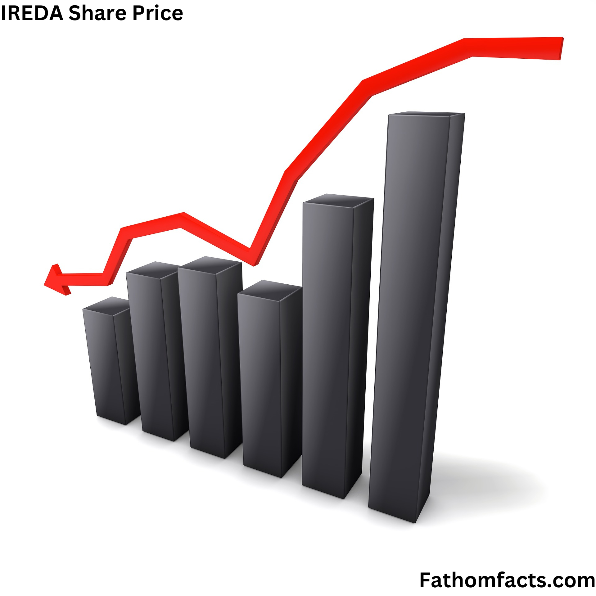 IREDA Share Price